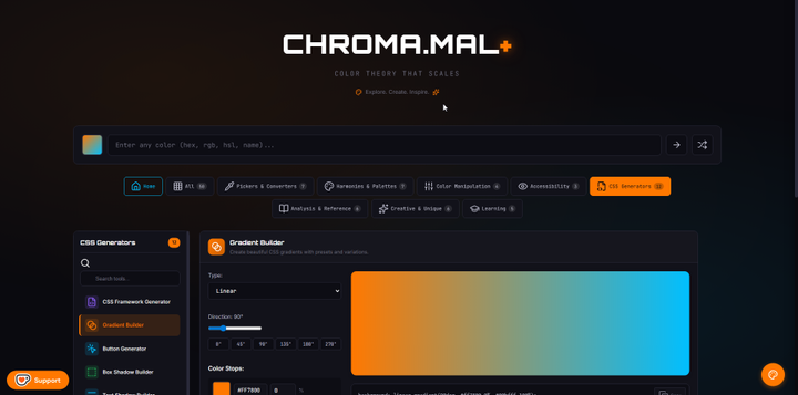 Chroma and Termi.MAL+